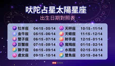 4月7號星座